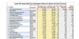Classifica informazione online