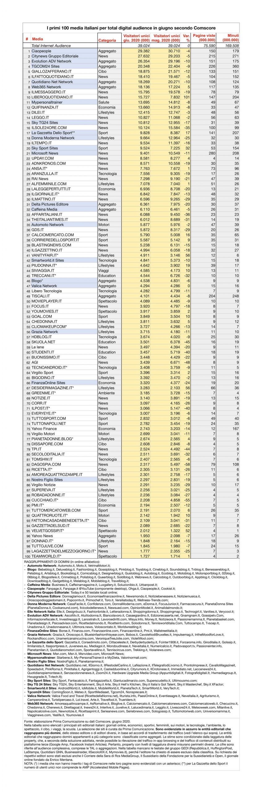 Comscore-giugno-2020-BIG