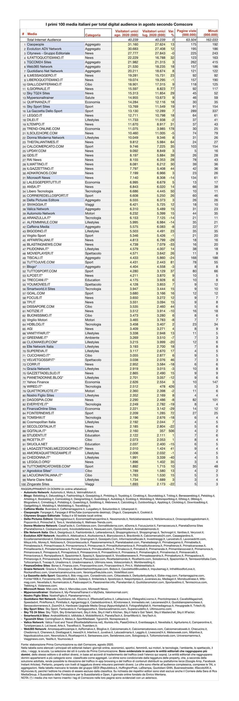 Classifica Informazione Online Web365