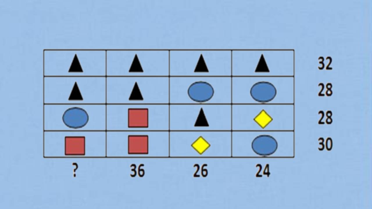 Puzzle test cervelloni