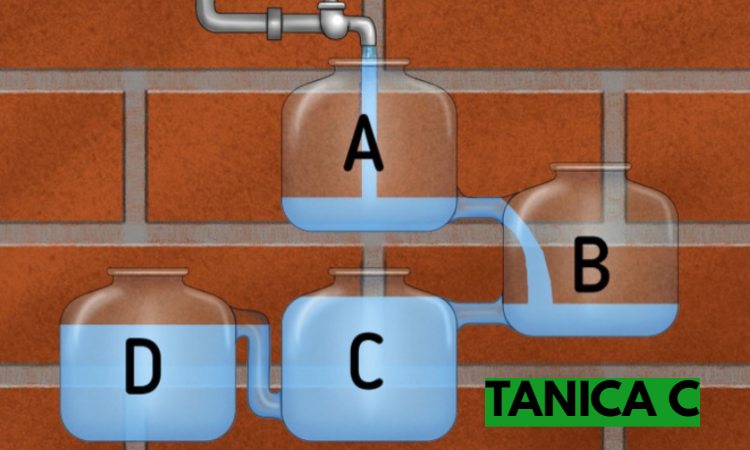 Test logica taniche acqua soluzione